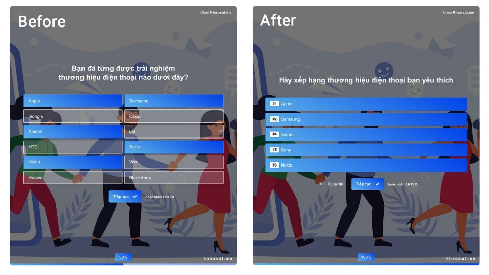 carry forward survey