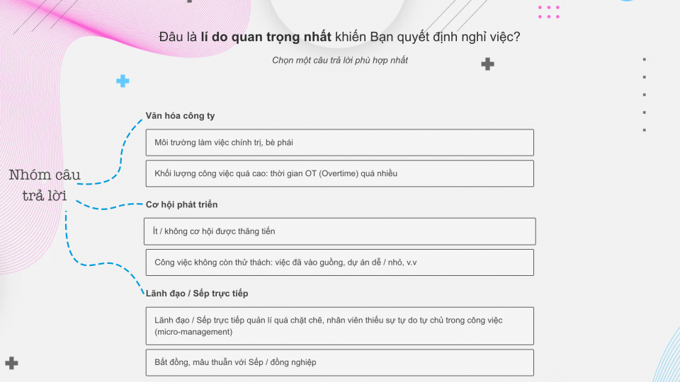 Hướng dẫn tính năng Nhóm các câu trả lời có cùng chủ đề