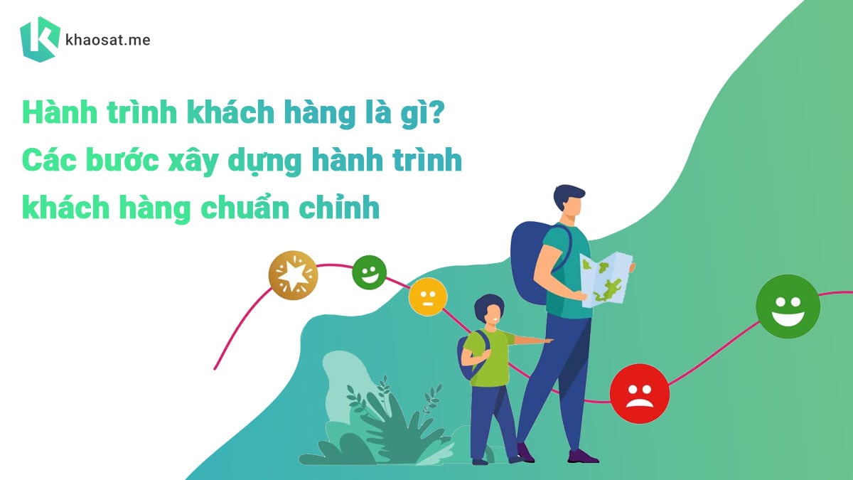 Hành trình khách hàng (Customer journey) là gì? Hướng dẫn các bước xây dựng hành trình khách hàng chuẩn chỉnh hành trình khách hàng