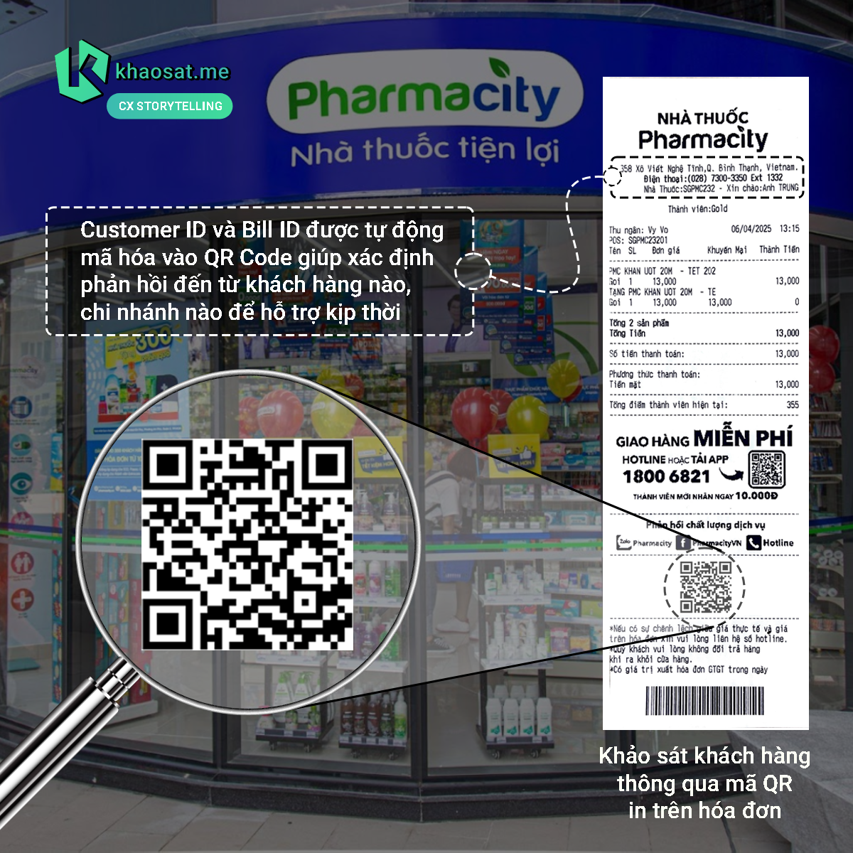 Case study PHARMACITY